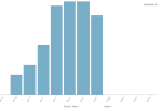Bar graph diagram