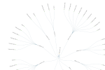 Radial tree diagram