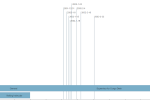 Timeline diagram